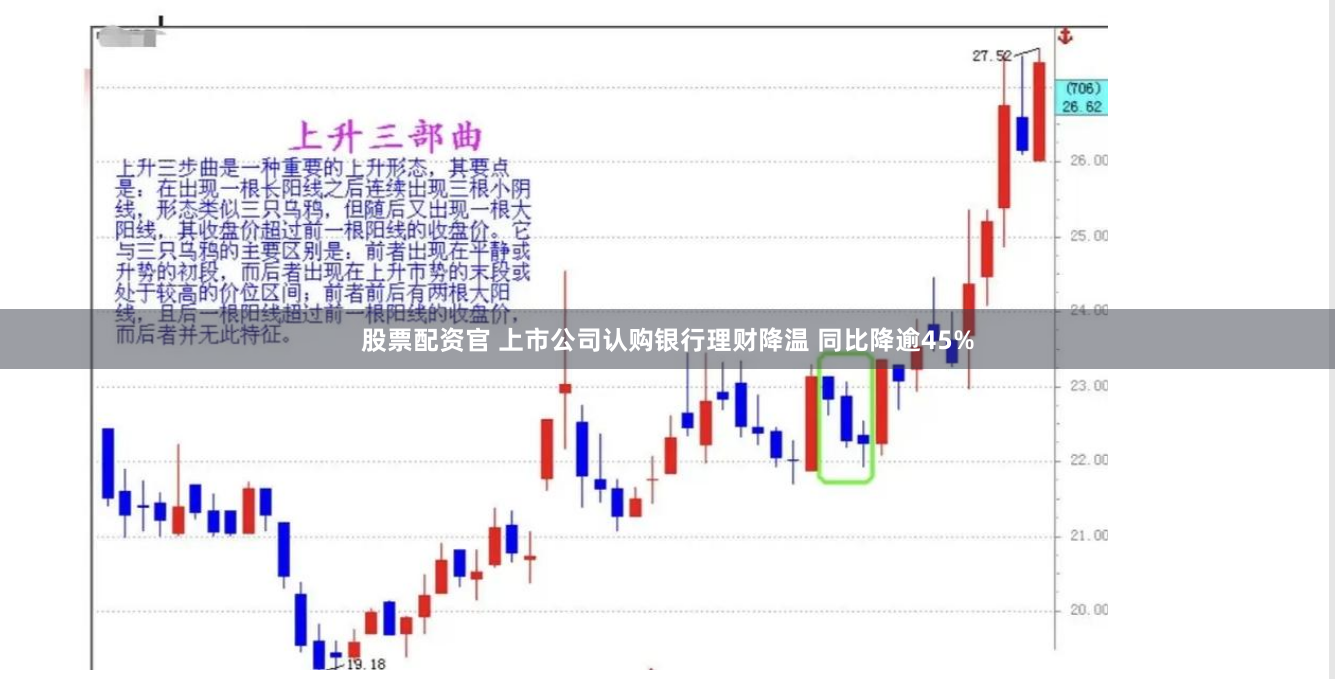 股票配资官 上市公司认购银行理财降温 同比降逾45%