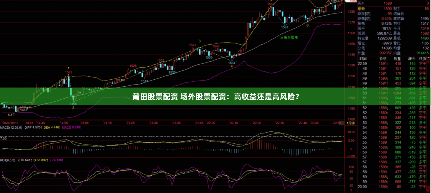 莆田股票配资 场外股票配资：高收益还是高风险？