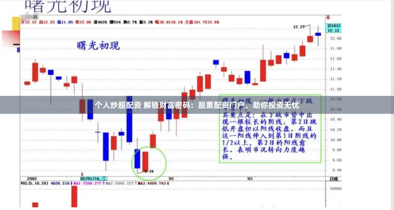 个人炒股配资 解锁财富密码：股票配资门户，助你投资无忧