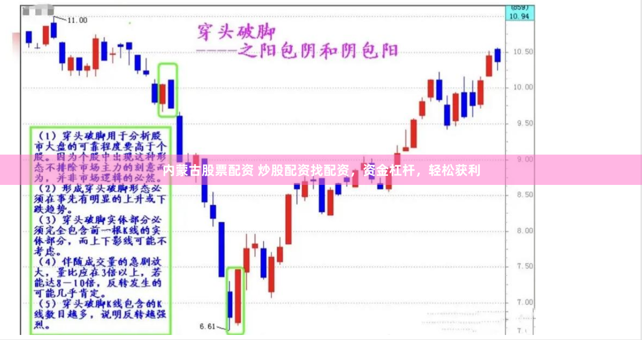 内蒙古股票配资 炒股配资找配资，资金杠杆，轻松获利