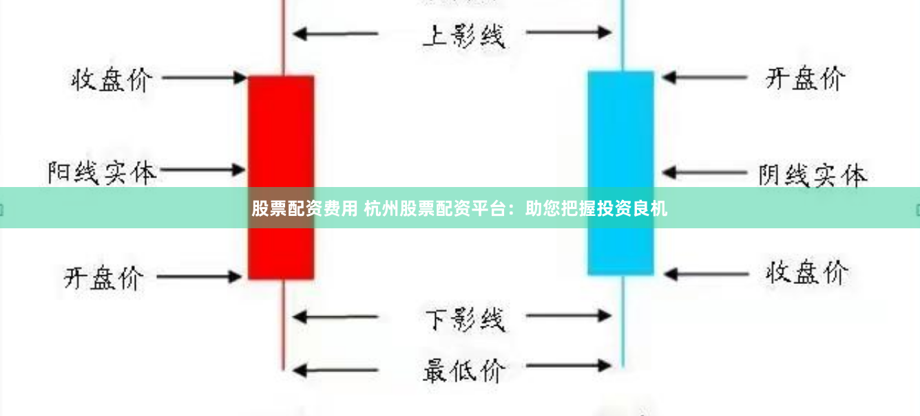 股票配资费用 杭州股票配资平台：助您把握投资良机