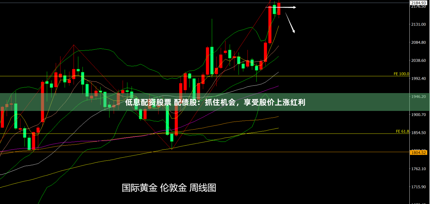 低息配资股票 配债股：抓住机会，享受股价上涨红利