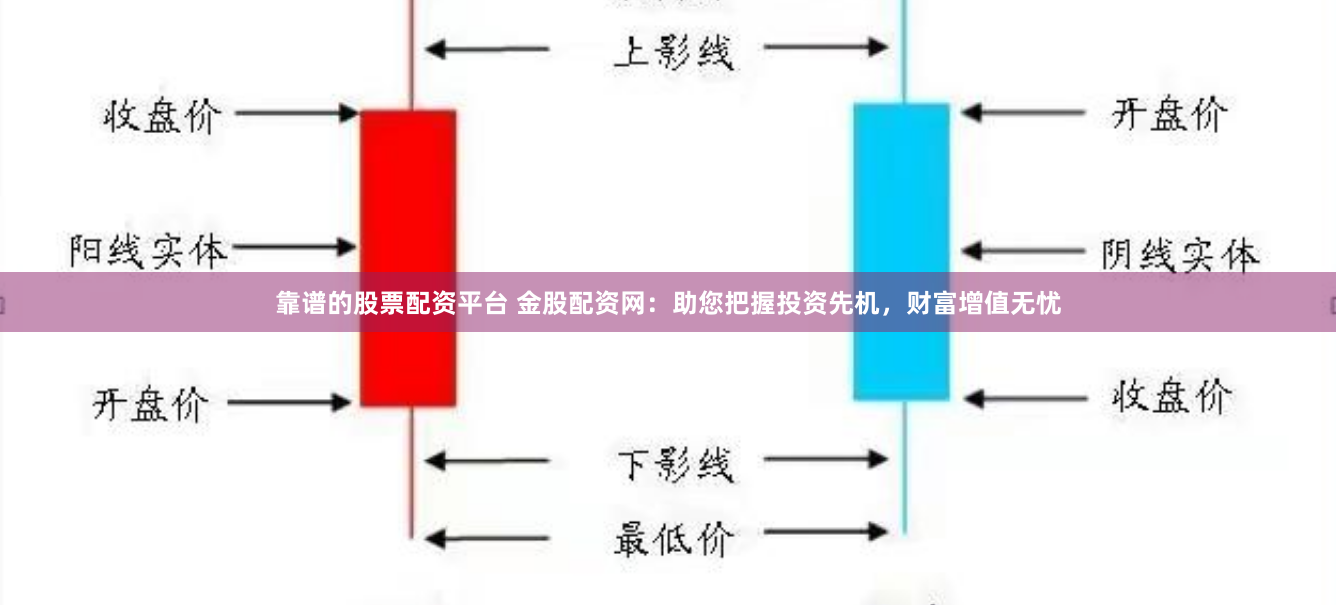 靠谱的股票配资平台 金股配资网：助您把握投资先机，财富增值无忧