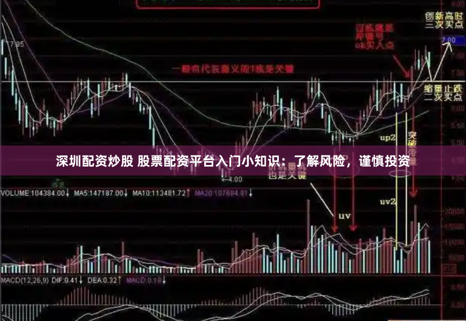 深圳配资炒股 股票配资平台入门小知识：了解风险，谨慎投资
